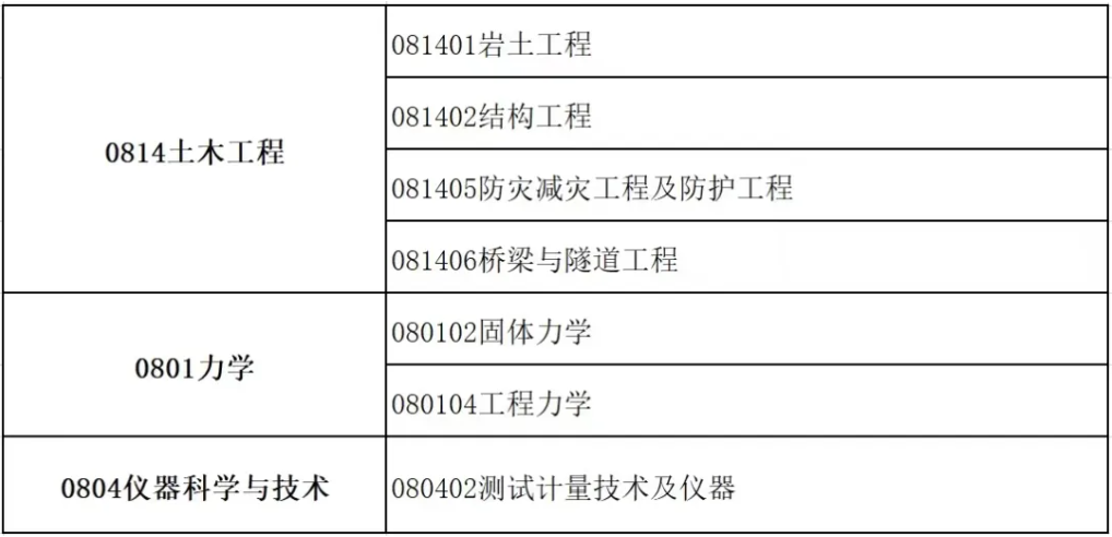 調劑專業