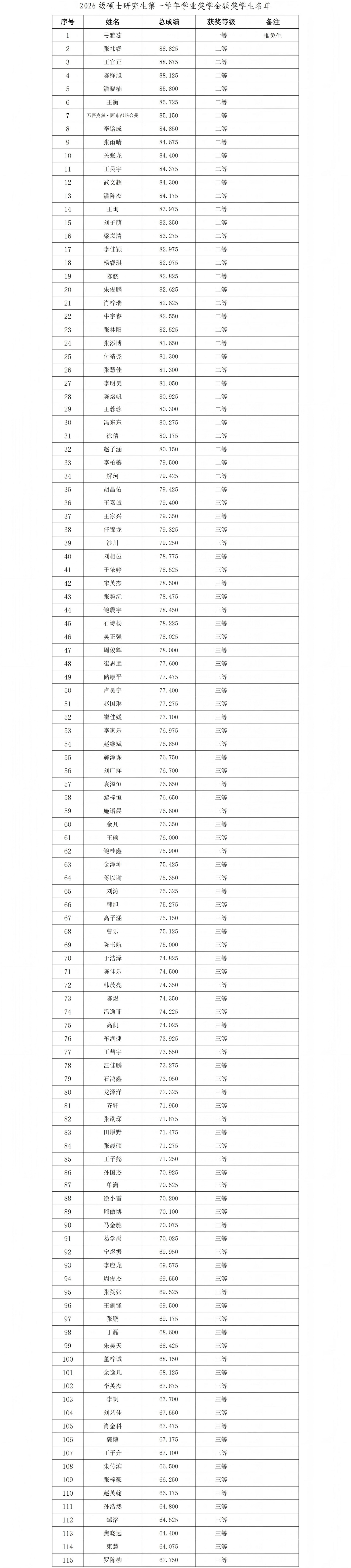 1786961930865602.jpg 碩士獎學金公示.jpg